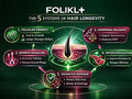 The 5 Systems of Hair Longevity - A Core Focus of FOLIKL™
