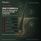 FOLIKL men’s hair longevity formula supports five biological systems: cellular energy, hormonal balance, growth-cycle signaling, microcirculation and oxidative stress defense.