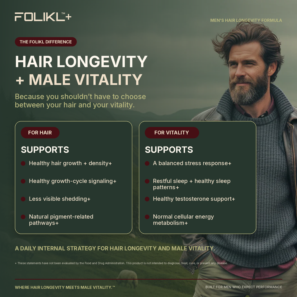 Bearded man with thick hair beside FOLIKL benefits supporting hair growth, density, reduced shedding, pigment pathways, stress, sleep and male vitality.