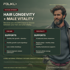 Bearded man with thick hair beside FOLIKL benefits supporting hair growth, density, reduced shedding, pigment pathways, stress, sleep and male vitality.