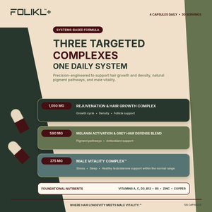 FOLIKL systems-based men’s hair supplement with targeted complexes for hair growth and density, natural pigment pathways, gray hair defense and male vitality.