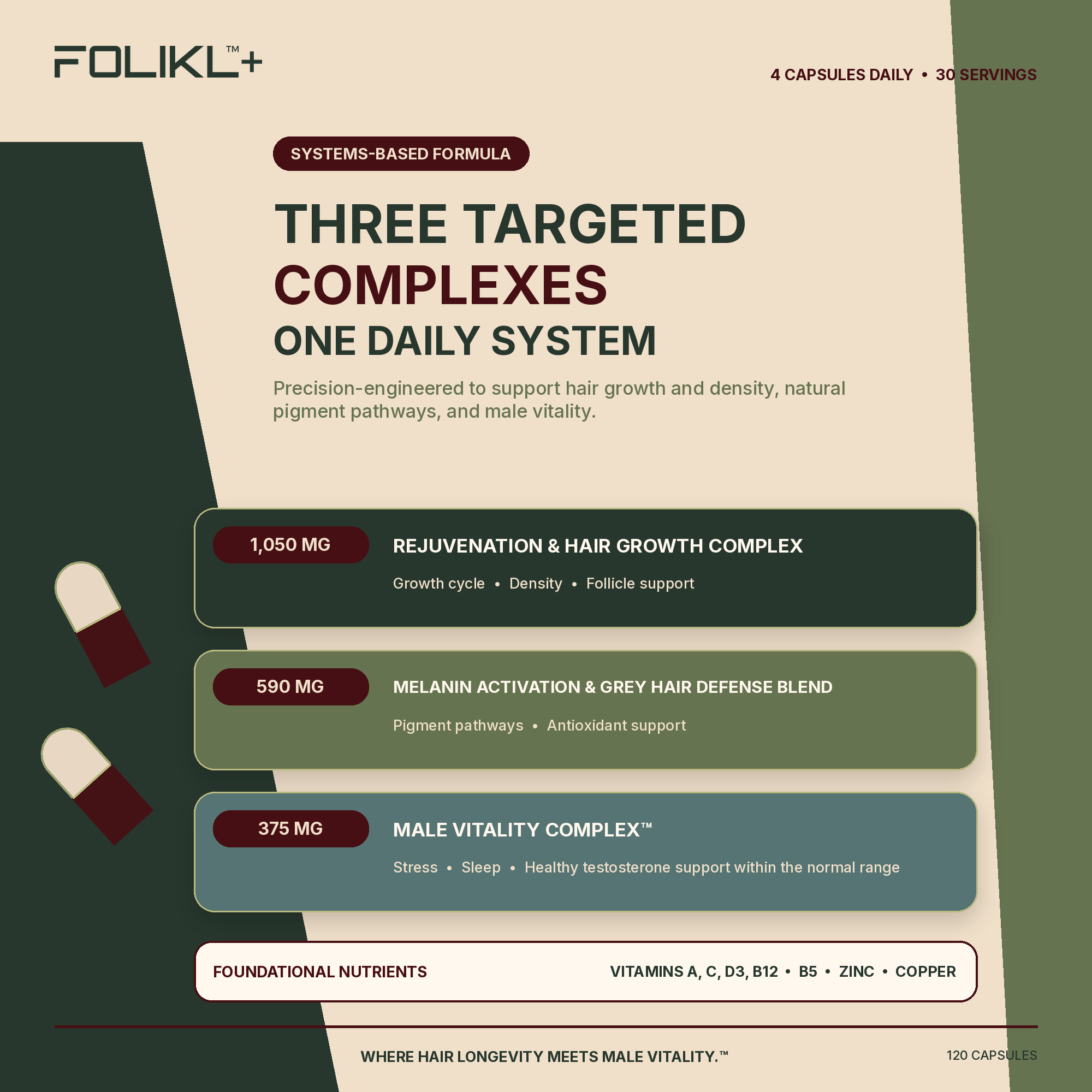 FOLIKL systems-based men’s hair supplement with targeted complexes for hair growth and density, natural pigment pathways, gray hair defense and male vitality.